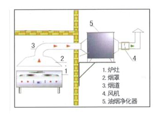 飯店廚房排煙系統(tǒng)安裝設(shè)計(jì)圖