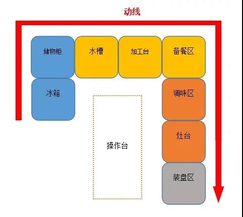 酒店廚房設(shè)計