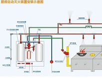 林芝廚房設備廠家告訴你滅火裝置安裝和檢測方法