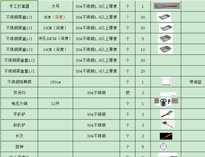 成都二仙橋廚房設(shè)備公司教你制作廚房設(shè)備配置清單