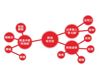 廚房廚具設備廠家告訴你廚房油煙的主要危害和危害對象