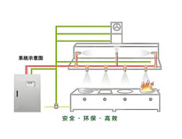 成都商用廚具廠家教你餐飲廚房如何做好消防設計